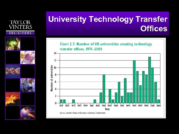 University Technology Transfer Offices 