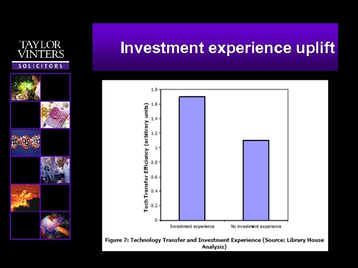 Investment experience uplift 
