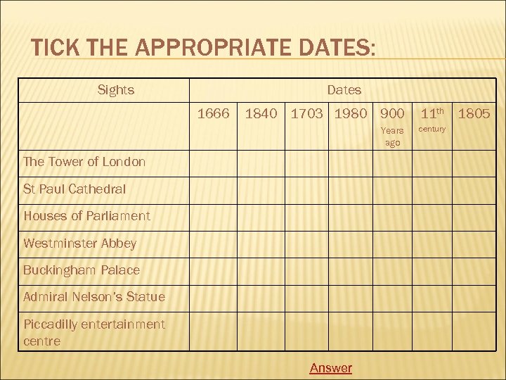 TICK THE APPROPRIATE DATES: Sights Dates 1666 1840 1703 1980 900 Years ago The