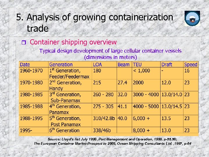 5. Analysis of growing containerization trade Container shipping overview Typical design development of large