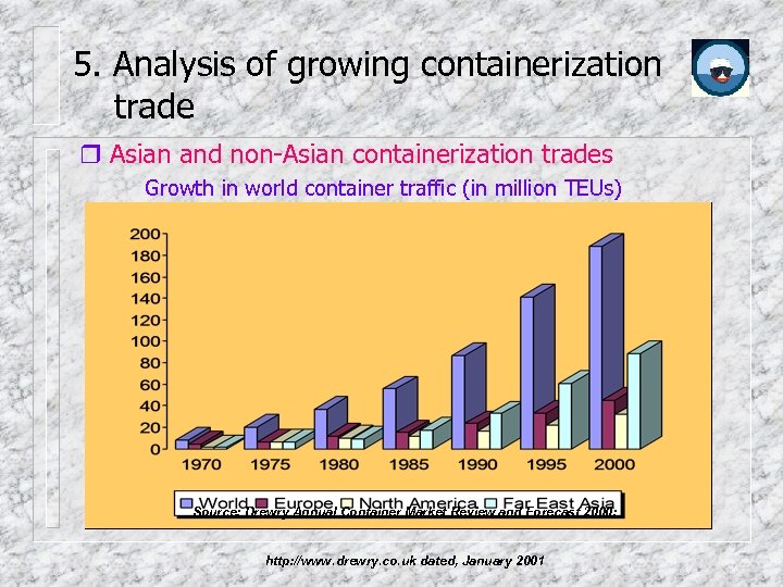 5. Analysis of growing containerization trade Asian and non-Asian containerization trades Growth in world