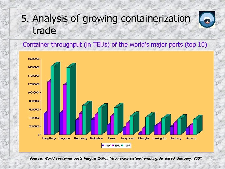 5. Analysis of growing containerization trade Container throughput (in TEUs) of the world’s major