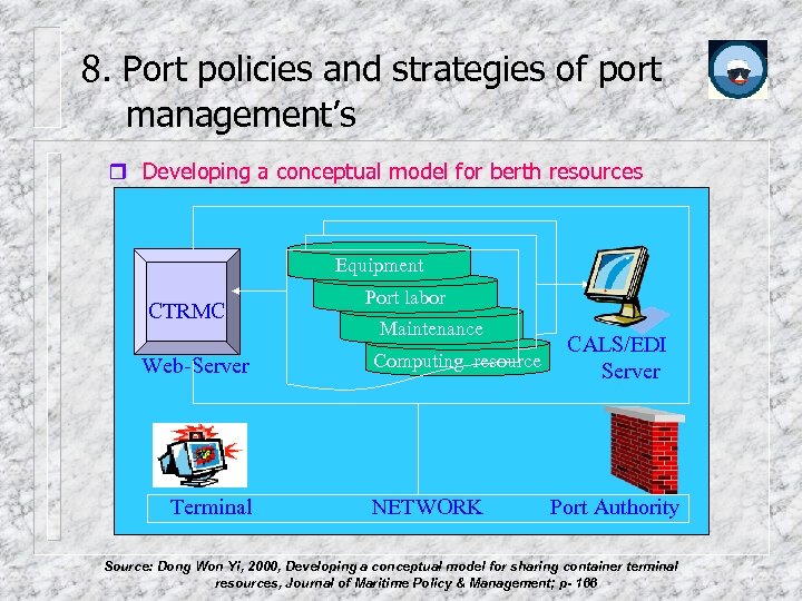 8. Port policies and strategies of port management’s Developing a conceptual model for berth