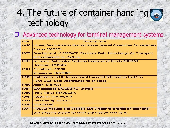 4. The future of container handling technology Advanced technology for terminal management systems Source: