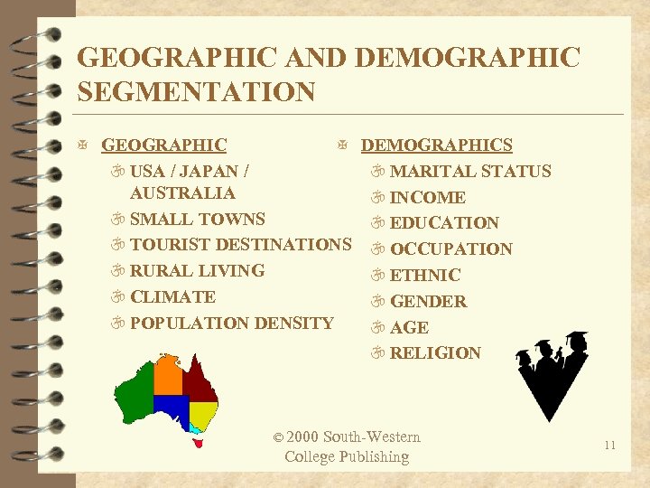 GEOGRAPHIC AND DEMOGRAPHIC SEGMENTATION X GEOGRAPHIC X DEMOGRAPHICS  USA / JAPAN / AUSTRALIA