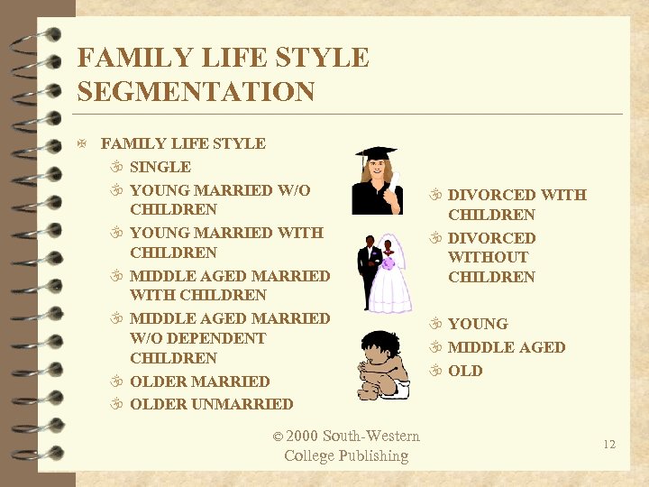 FAMILY LIFE STYLE SEGMENTATION X FAMILY LIFE STYLE  SINGLE  YOUNG MARRIED W/O