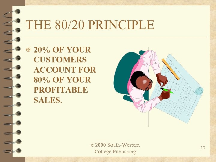 THE 80/20 PRINCIPLE X 20% OF YOUR CUSTOMERS ACCOUNT FOR 80% OF YOUR PROFITABLE