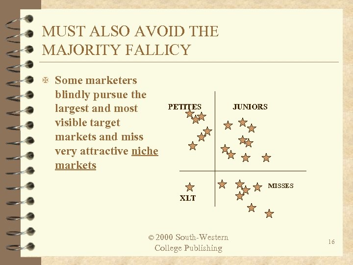 MUST ALSO AVOID THE MAJORITY FALLICY X Some marketers blindly pursue the largest and