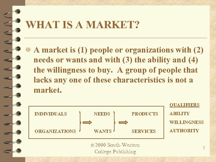 WHAT IS A MARKET? X A market is (1) people or organizations with (2)