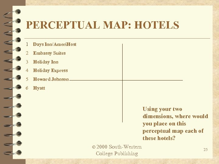 PERCEPTUAL MAP: HOTELS 1 Days Inn/Ameri. Host 2 Embassy Suites 3 Holiday Inn 4