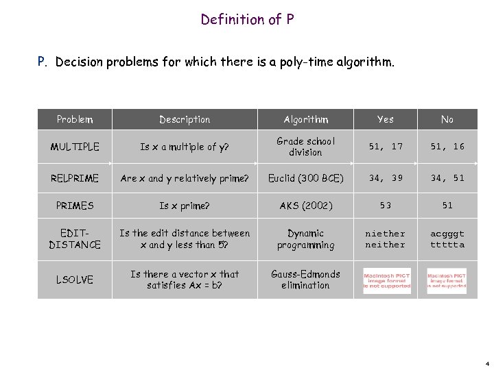 Definition of P P. Decision problems for which there is a poly-time algorithm. Problem