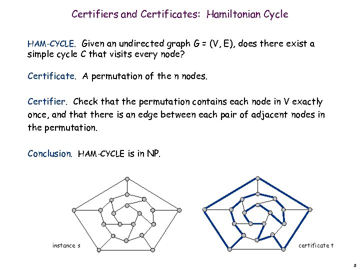 Certifiers and Certificates: Hamiltonian Cycle HAM-CYCLE. Given an undirected graph G = (V, E),