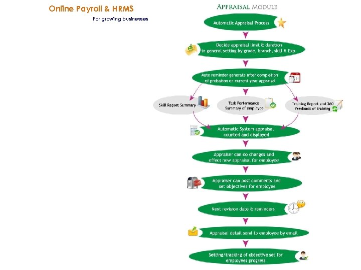 Online Payroll & HRMS For growing businesses 