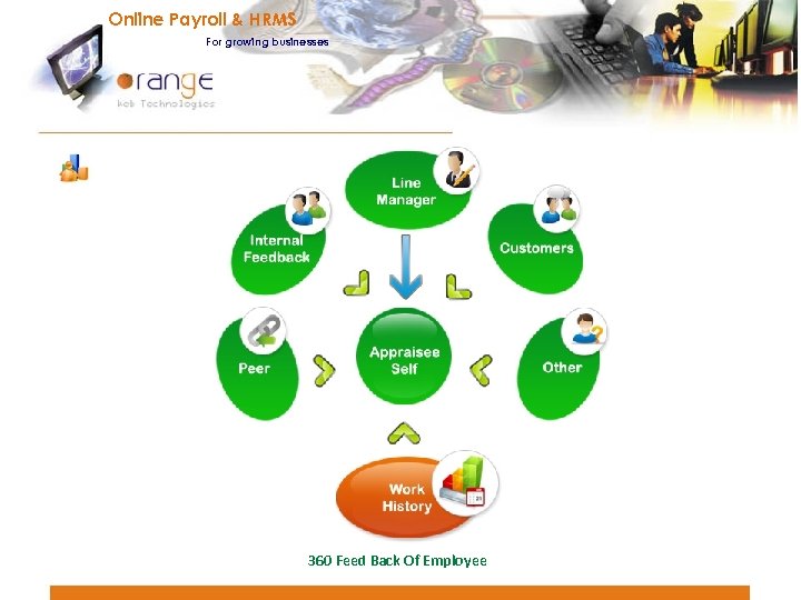 Online Payroll & HRMS For growing businesses 360 Feed Back Of Employee 