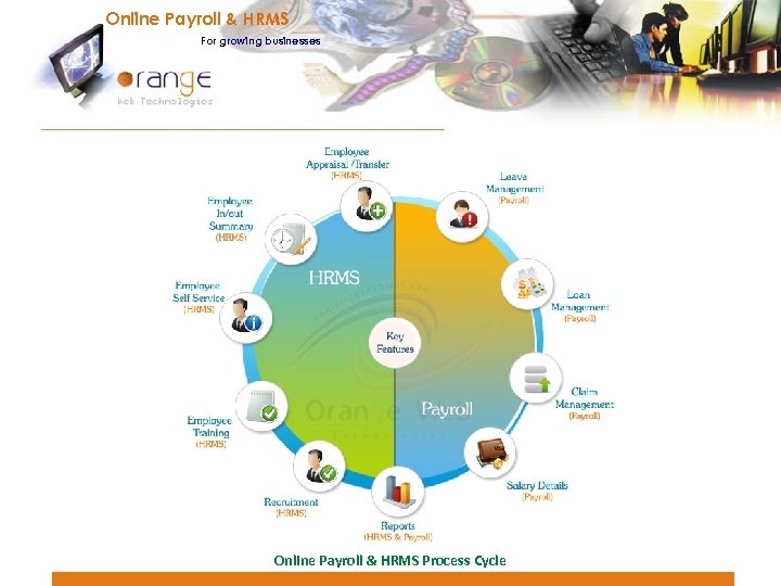 Online Payroll & HRMS For growing businesses Online Payroll & HRMS Process Cycle 