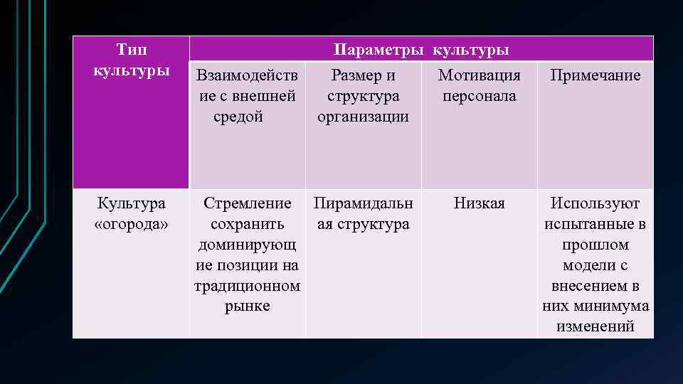 Основания типологии культуры презентация