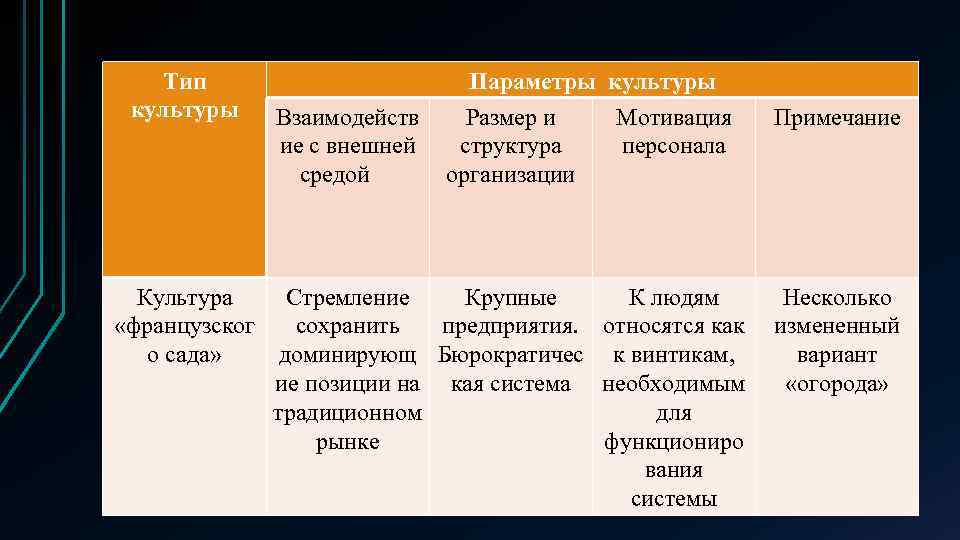 К типологии культур по религиозному принципу относится