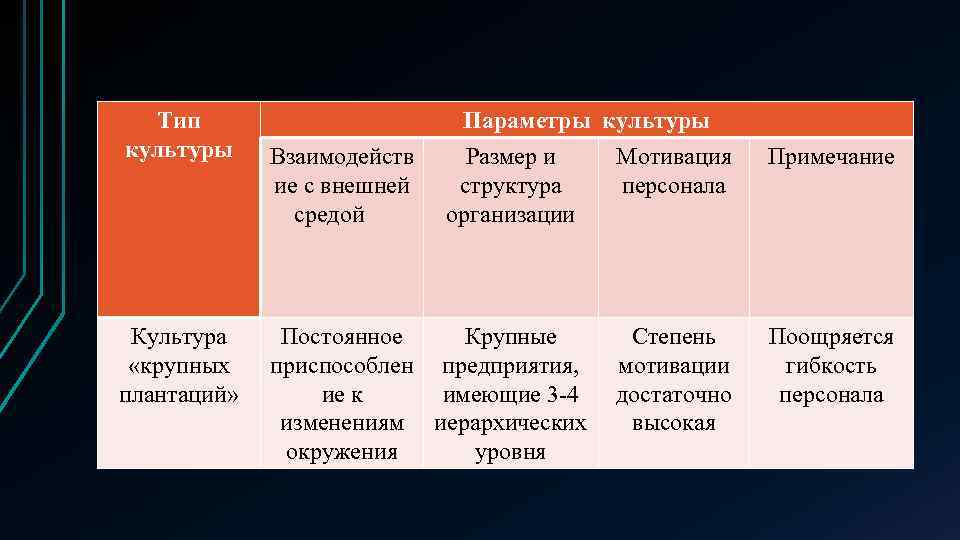 Основания типологии культуры презентация