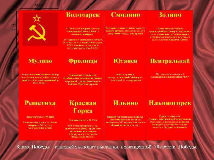 Володарск Смолино 2 -й Запасной истребительный авиационный полк обучил и отправил на фронт: 21
