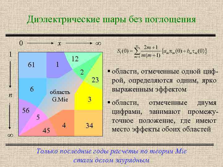 Диэлектрические шары без поглощения 0 x ∞ 1 1 61 6 n 56 ∞
