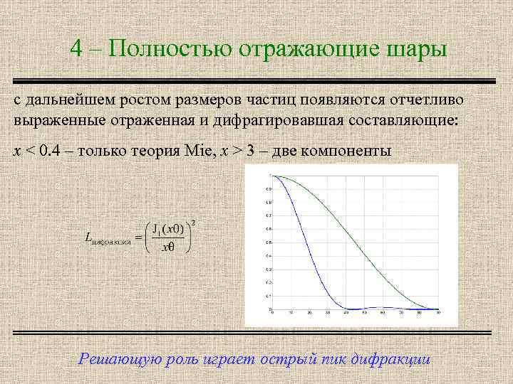 4 – Полностью отражающие шары с дальнейшем ростом размеров частиц появляются отчетливо выраженные отраженная
