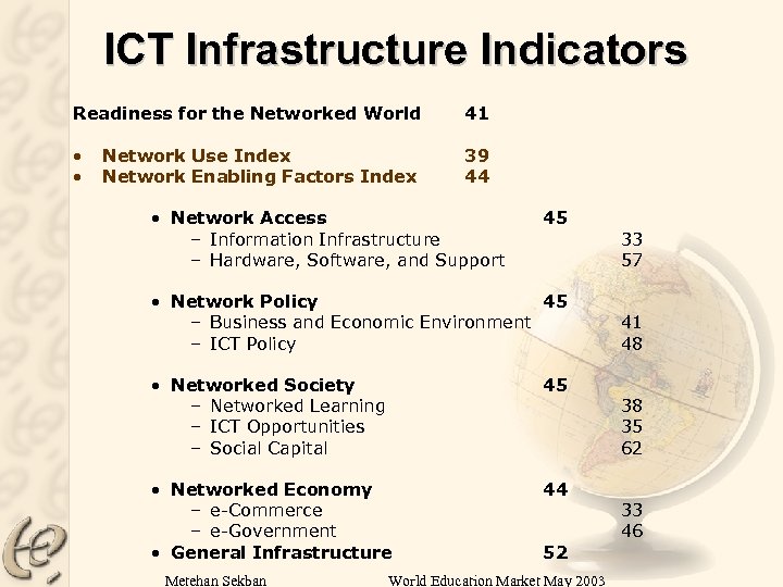 ICT Infrastructure Indicators Readiness for the Networked World 41 • • 39 44 Network