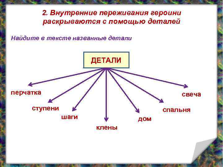 Как называется способ изображения внутренней жизни персонажа чувствовал что