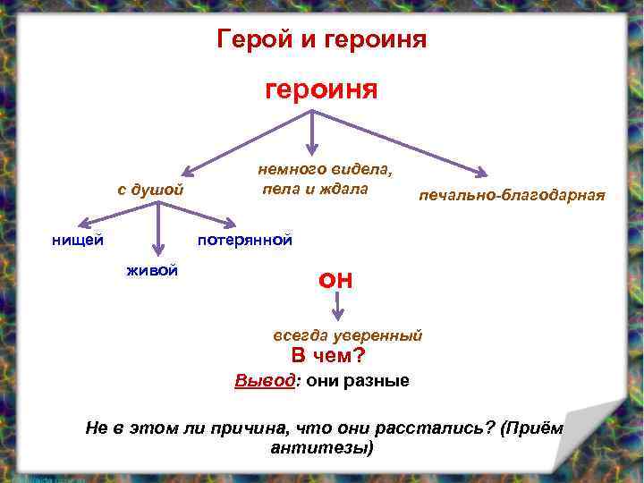 Герой и героиня с душой нищей немного видела, пела и ждала печально-благодарная потерянной живой