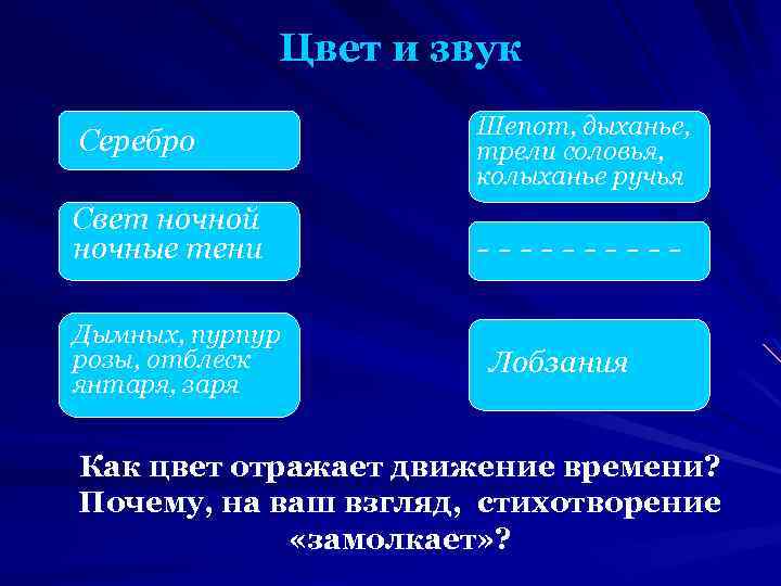 Цвет и звук Серебро Свет ночной ночные тени Дымных, пурпур розы, отблеск янтаря, заря