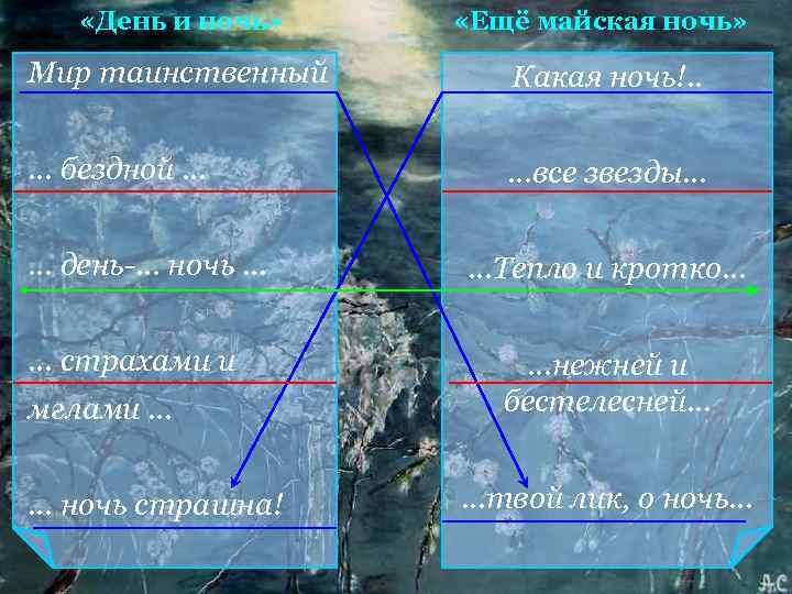  «День и ночь» «Ещё майская ночь» Мир таинственный Какая ночь!. . … бездной