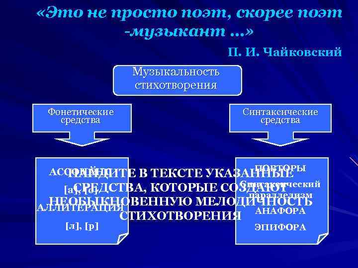  «Это не просто поэт, скорее поэт -музыкант …» П. И. Чайковский Музыкальность стихотворения
