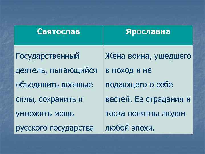 Святослав Ярославна Государственный Жена воина, ушедшего деятель, пытающийся в поход и не объединить военные