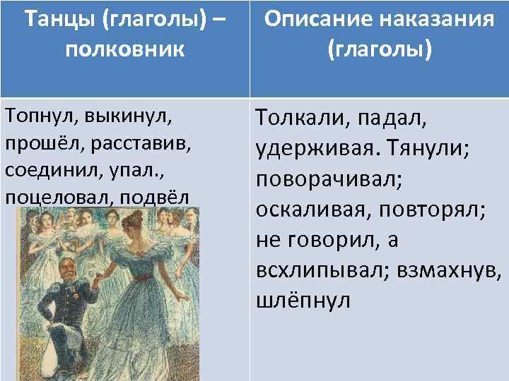 После бала жанр