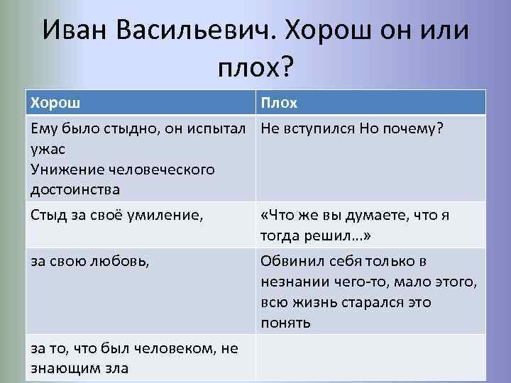 Иван Васильевич. Хорош он или плох? Хорош Плох Ему было стыдно, он испытал Не