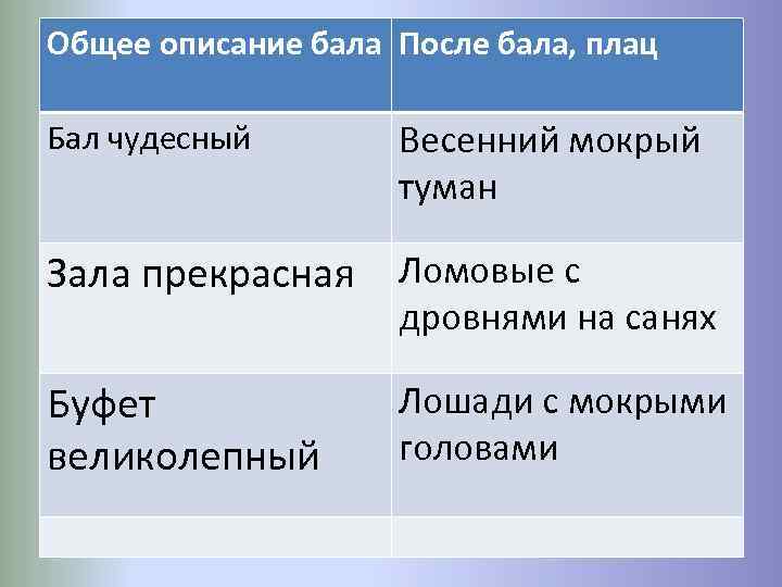 Характеристика петра владиславовича из рассказа после бала