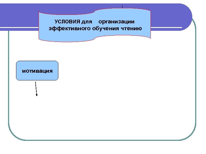 УСЛОВИЯ для организации эффективного обучения чтению мотивация 