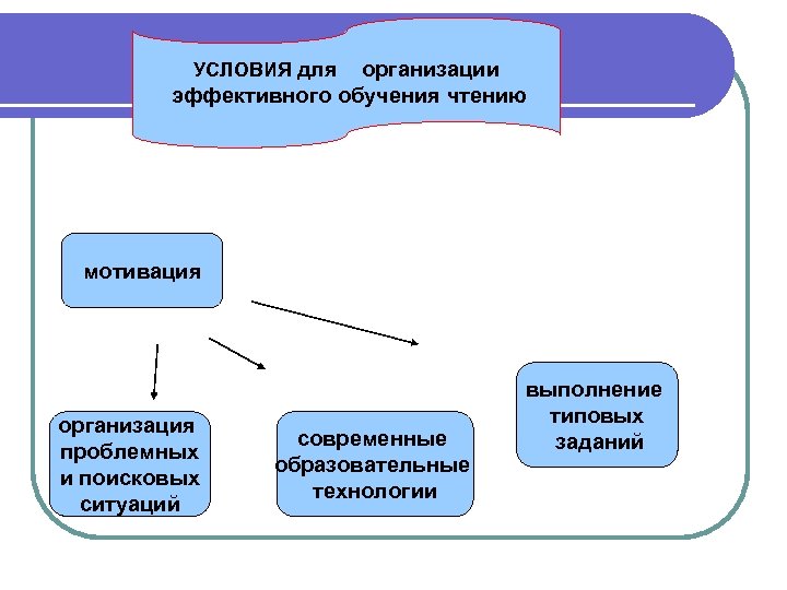 Прочитай в контексте. Мотивация чтения технология. Виды мотивации к чтению обучающихся. Мотивация к выполнению договорных условий.