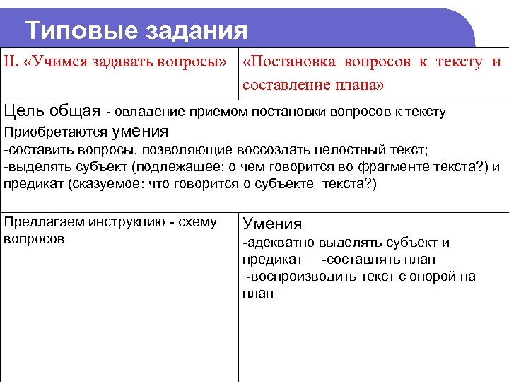 Типовые задания II. «Учимся задавать вопросы» «Постановка вопросов к тексту и составление плана» Цель