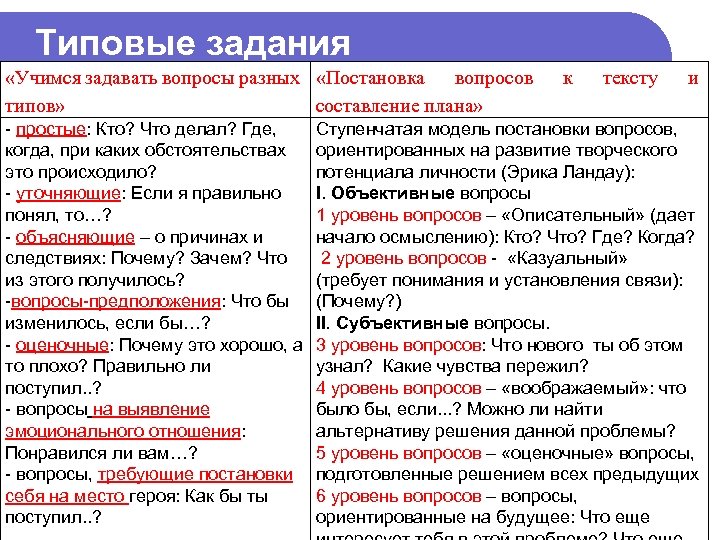 Типовые задания «Учимся задавать вопросы разных «Постановка вопросов типов» составление плана» - простые: Кто?