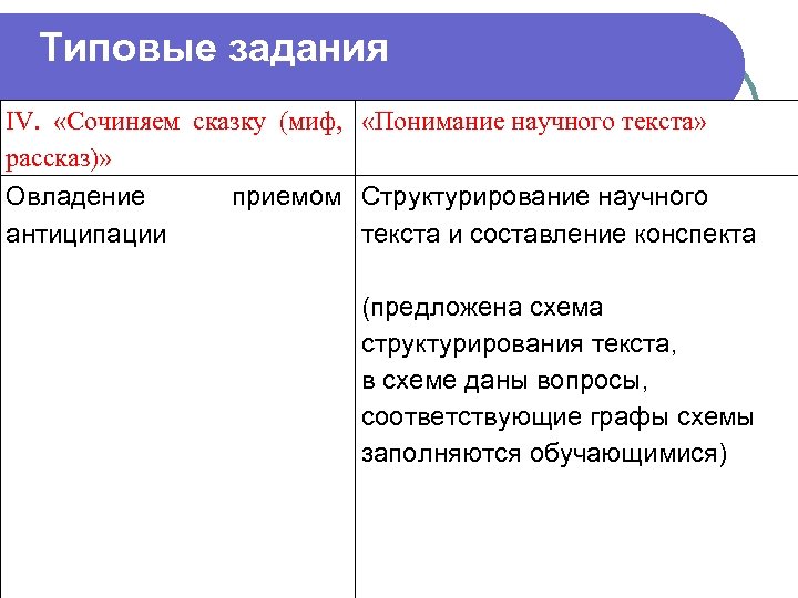 Типовые задания IV. «Сочиняем сказку (миф, «Понимание научного текста» рассказ)» Овладение приемом Структурирование научного