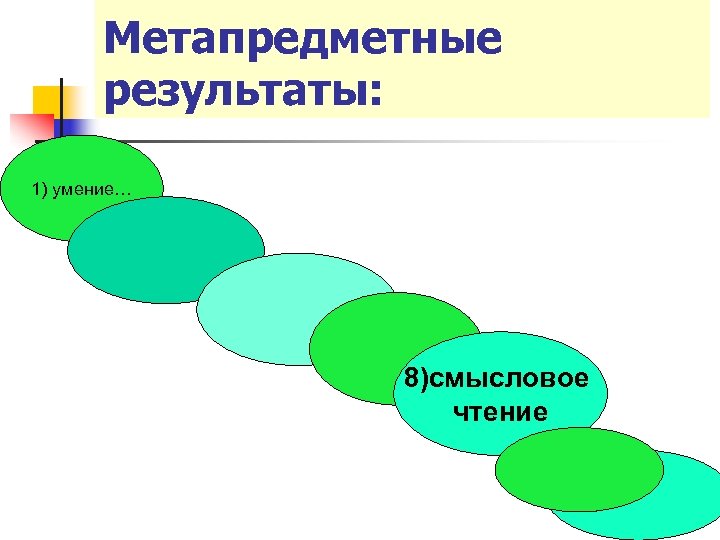 Метапредметные результаты: 1) умение… 8)смысловое чтение 