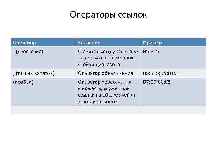 Показать пример значение