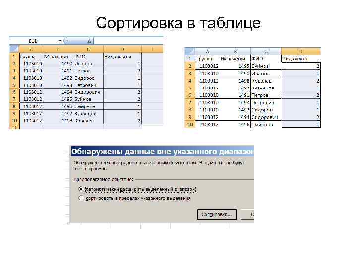 Сортировка в таблице 