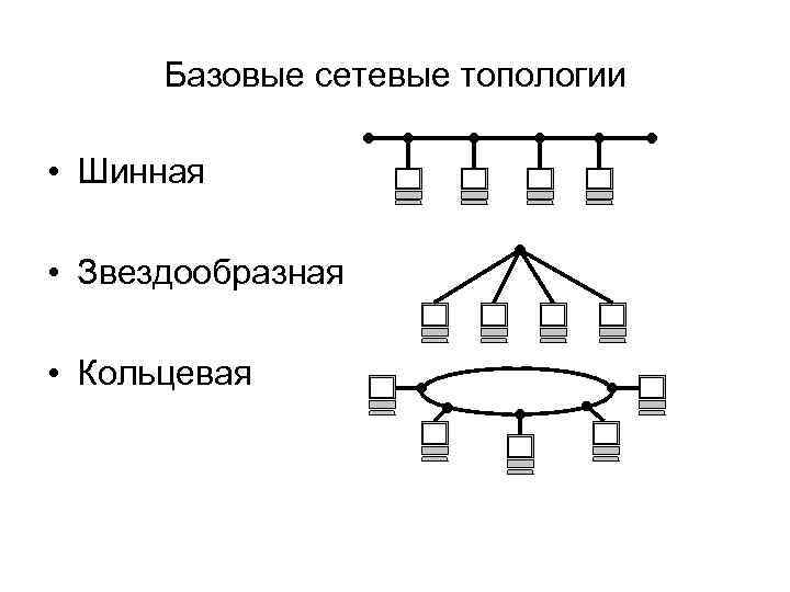 Рисунок иллюстрирует вычислительную архитектуру типа