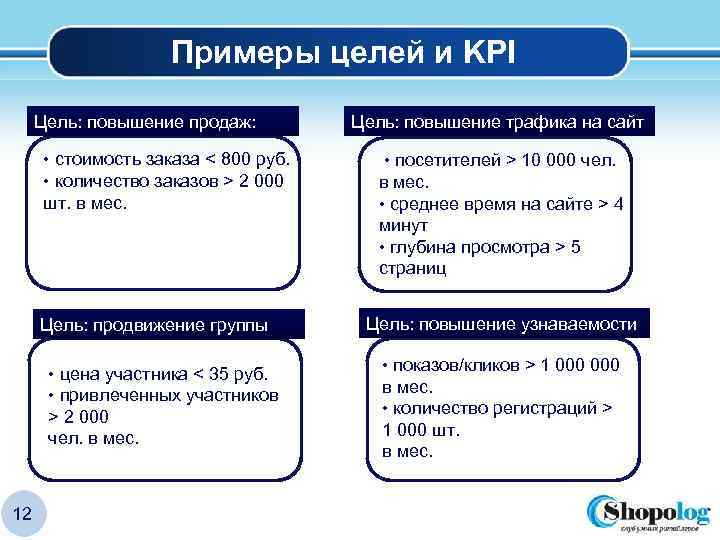 Примеры целей и KPI Цель: повышение продаж: • стоимость заказа < 800 руб. •