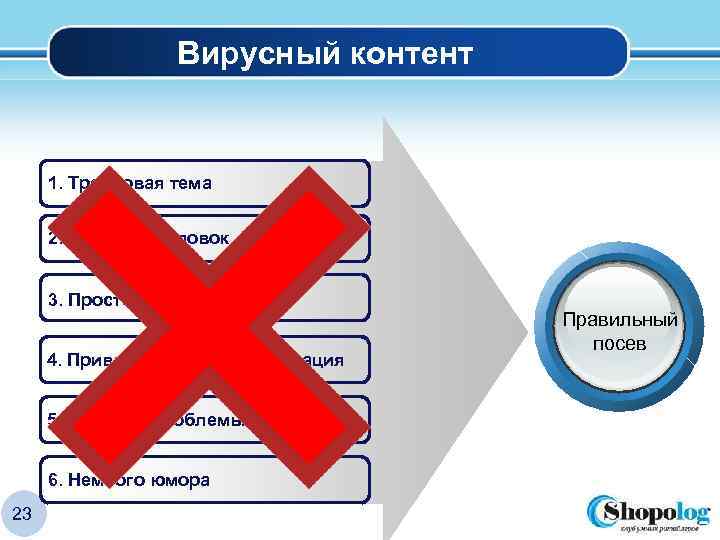 Вирусный контент LOGO 1. Трендовая тема 2. Цепкий заголовок 3. Простота 4. Привлекательная презентация