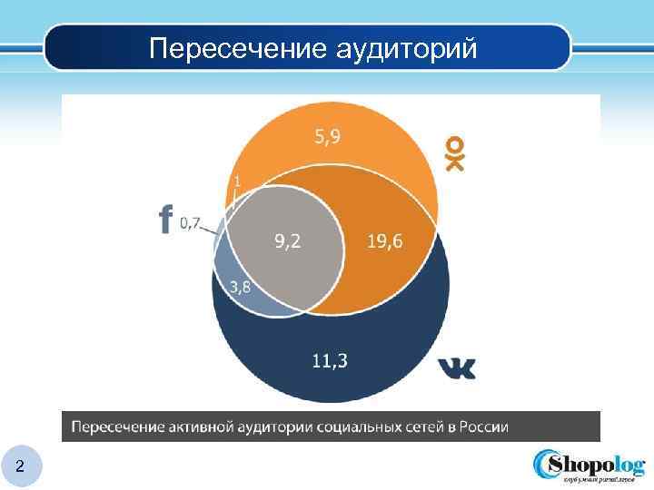 Пересечение аудиторий 2 LOGO 