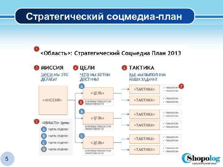Стратегический соцмедиа-план 5 LOGO 