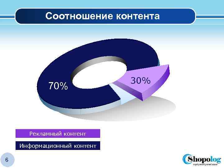 Соотношение контента 70% Рекламный контент Информационный контент 6 30% LOGO 