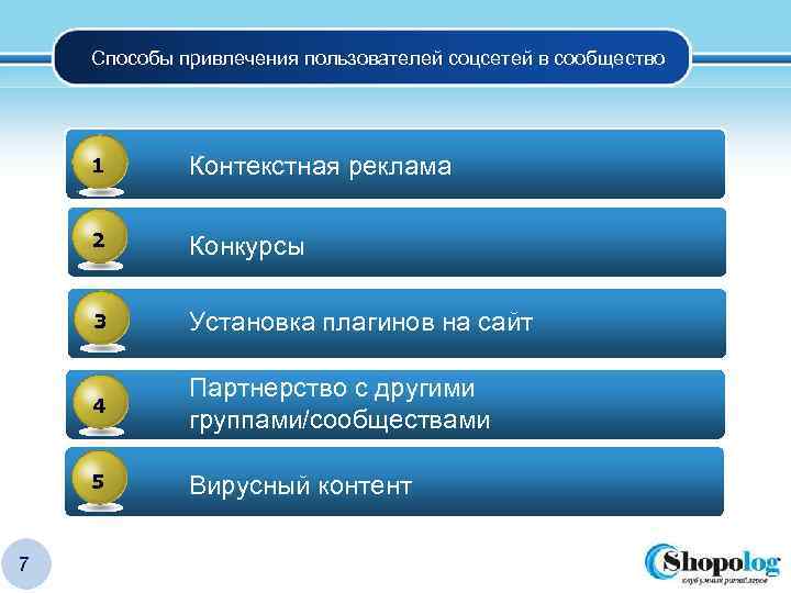 Способы привлечения пользователей соцсетей в сообщество 1 2 Конкурсы 3 Установка плагинов на сайт